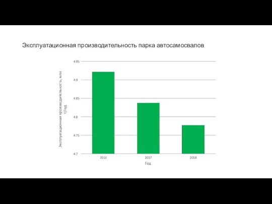 Эксплуатационная производительность парка автосамосвалов