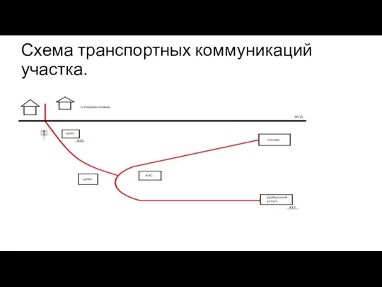 Схема транспортных коммуникаций участка.