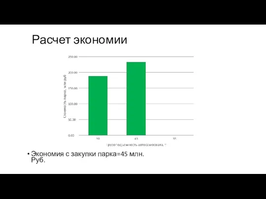 Расчет экономии Экономия с закупки парка=45 млн. Руб.