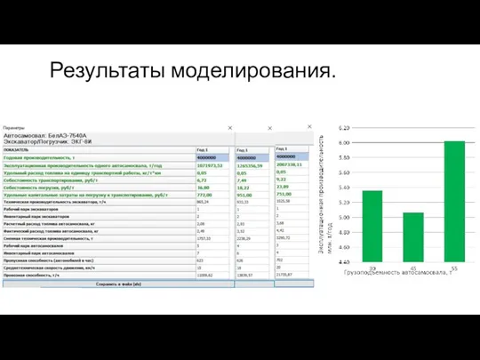 Результаты моделирования.