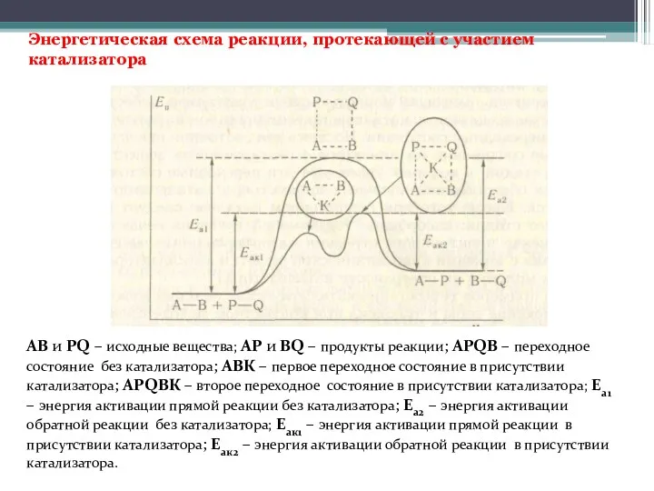 Энергетическая схема реакции, протекающей с участием катализатора АВ и PQ