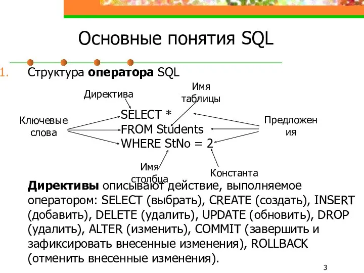 Основные понятия SQL Структура оператора SQL Директивы описывают действие, выполняемое