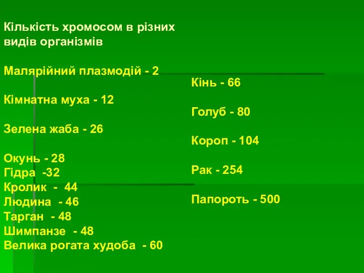 Кількість хромосом в різних видів організмів Малярійний плазмодій - 2