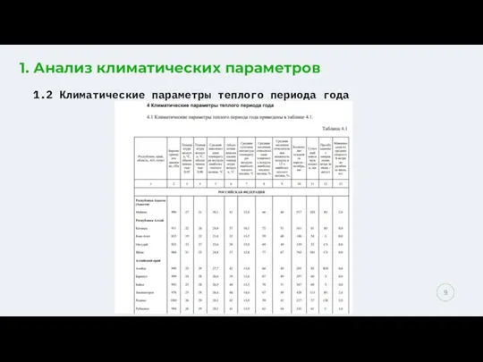 1. Анализ климатических параметров 1.2 Климатические параметры теплого периода года