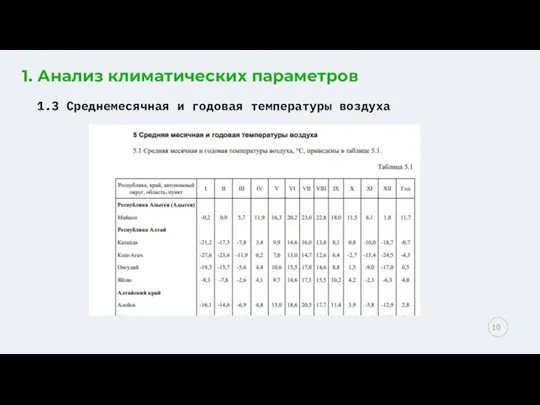 1. Анализ климатических параметров 1.3 Среднемесячная и годовая температуры воздуха