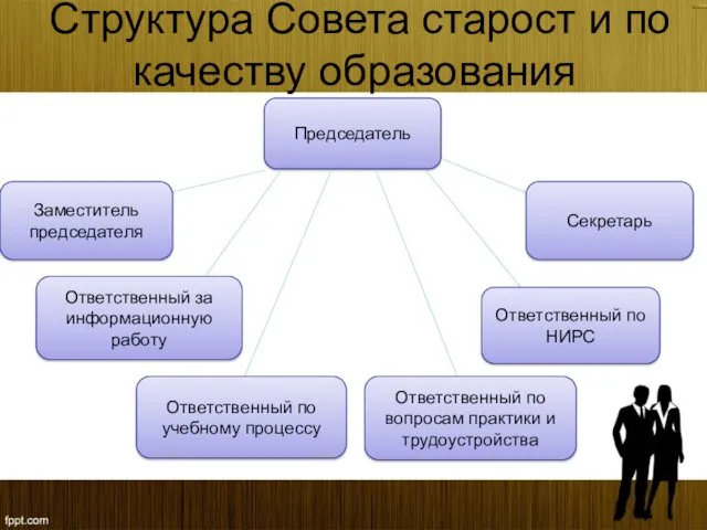 Структура Совета старост и по качеству образования Председатель Заместитель председателя