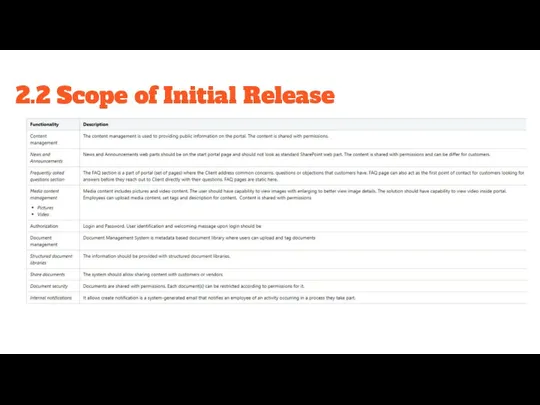 2.2 Scope of Initial Release