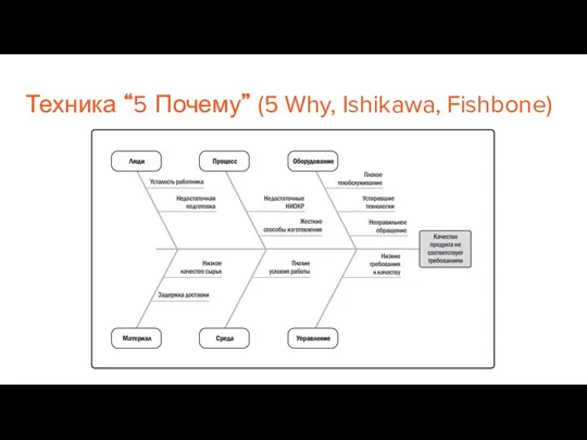 Техника “5 Почему” (5 Why, Ishikawa, Fishbone)