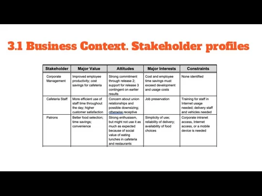 3.1 Business Context. Stakeholder profiles