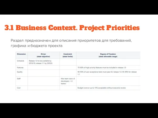 3.1 Business Context. Project Priorities Раздел предназначен для описания приоритетов для требований, графика и бюджета проекта