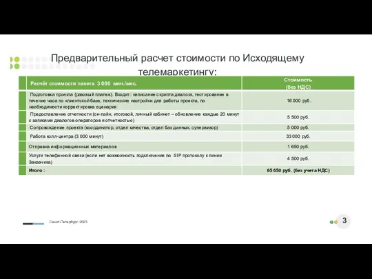 Предварительный расчет стоимости по Исходящему телемаркетингу: 1000 юридических лиц 3 Санкт-Петербург. 2023