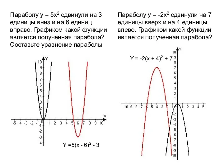 Параболу y = 5x2 cдвинули на 3 единицы вниз и