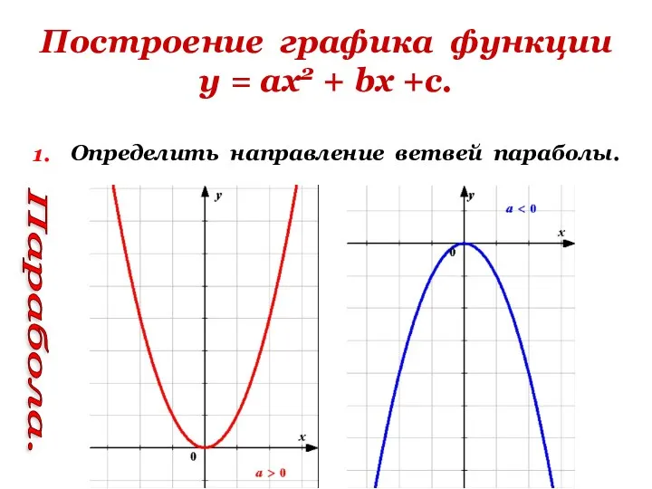 Построение графика функции у = ах2 + bх +с. 1. Определить направление ветвей параболы. Парабола.