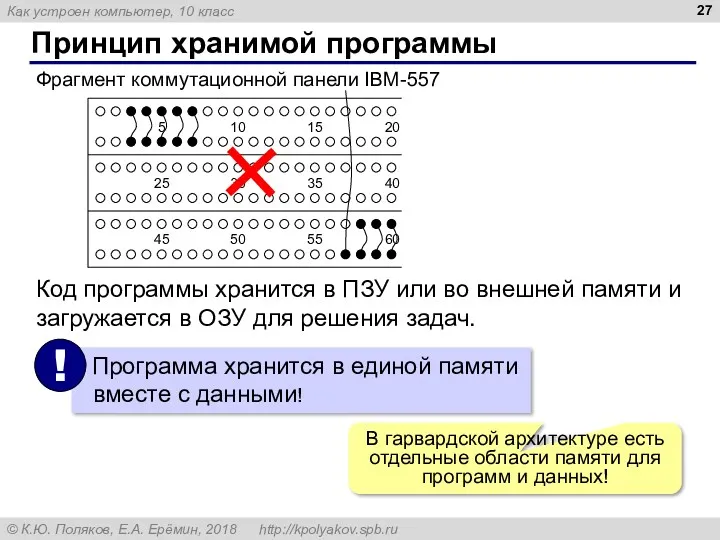 Принцип хранимой программы Фрагмент коммутационной панели IBM-557 Код программы хранится