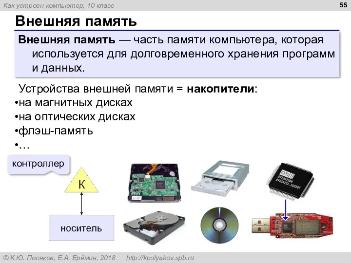 Внешняя память Внешняя память — часть памяти компьютера, которая используется