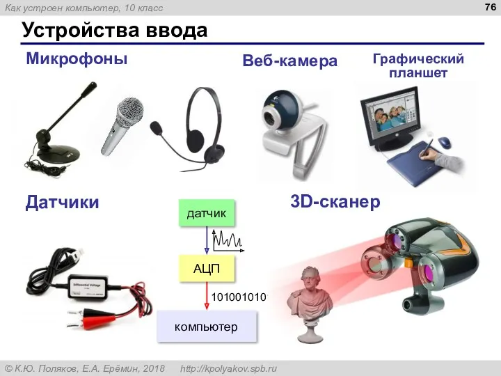 Устройства ввода Микрофоны Датчики датчик АЦП компьютер 101001010101 Веб-камера Графический планшет 3D-сканер