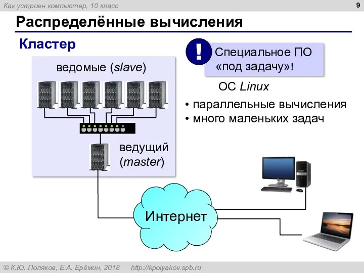 Распределённые вычисления OC Linux параллельные вычисления много маленьких задач