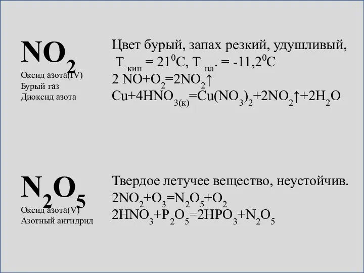 NO2 Оксид азота(IV) Бурый газ Диоксид азота N2O5 Оксид азота(V)