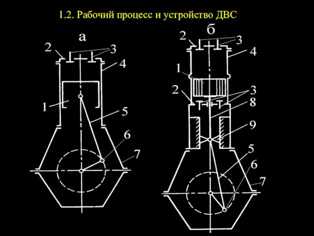 1.2. Рабочий процесс и устройство ДВС