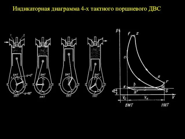 Индикаторная диаграмма 4-х тактного поршневого ДВС