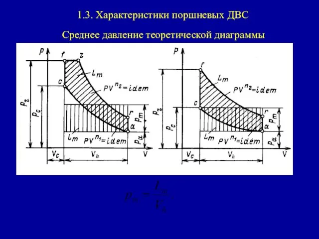 1.3. Характеристики поршневых ДВС Среднее давление теоретической диаграммы