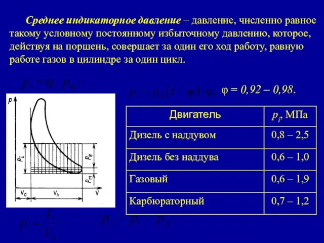 Среднее индикаторное давление – давление, численно равное такому условному постоянному