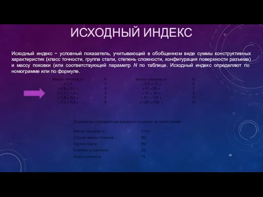 ИСХОДНЫЙ ИНДЕКС Исходный индекс − условный показатель, учитывающий в обобщенном