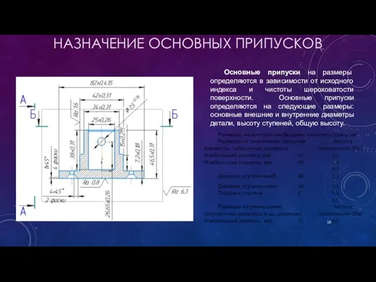 НАЗНАЧЕНИЕ ОСНОВНЫХ ПРИПУСКОВ Основные припуски на размеры определяются в зависимости