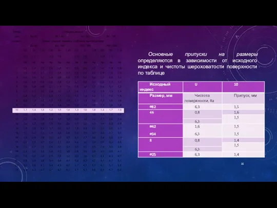 Основные припуски на размеры определяются в зависимости от исходного индекса и чистоты шероховатости поверхности по таблице