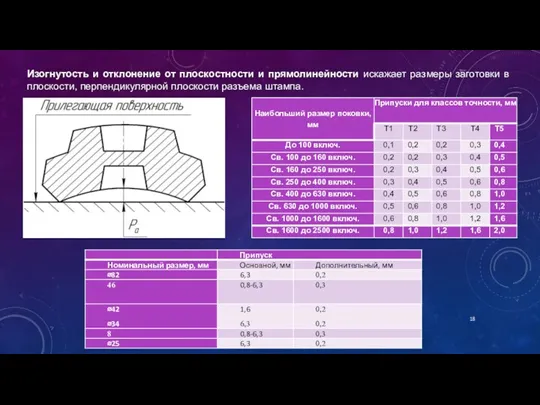 Изогнутость и отклонение от плоскостности и прямолинейности искажает размеры заготовки в плоскости, перпендикулярной плоскости разъема штампа.