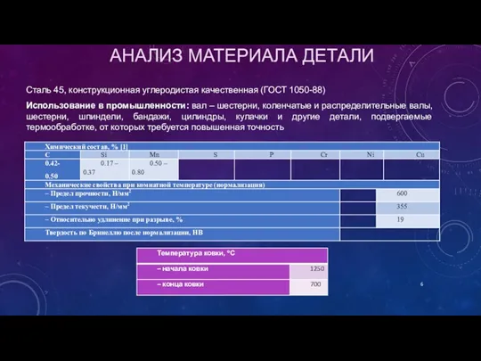 АНАЛИЗ МАТЕРИАЛА ДЕТАЛИ Сталь 45, конструкционная углеродистая качественная (ГОСТ 1050-88)