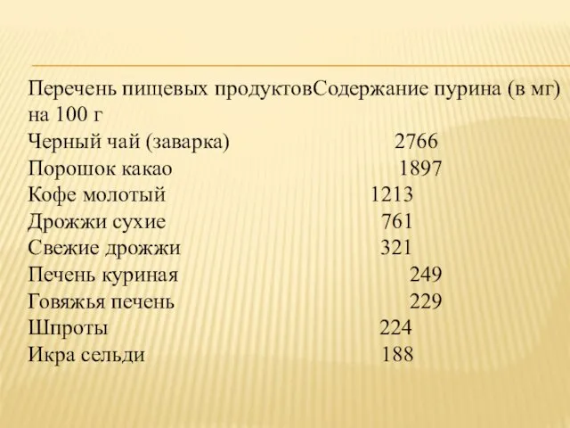 Перечень пищевых продуктов Содержание пурина (в мг) на 100 г