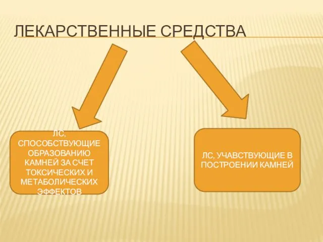 ЛЕКАРСТВЕННЫЕ СРЕДСТВА ЛС, УЧАВСТВУЮЩИЕ В ПОСТРОЕНИИ КАМНЕЙ ЛС, СПОСОБСТВУЮЩИЕ ОБРАЗОВАНИЮ