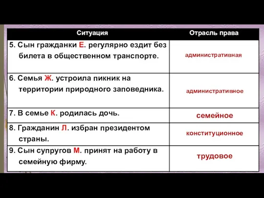 административная административное семейное конституционное трудовое