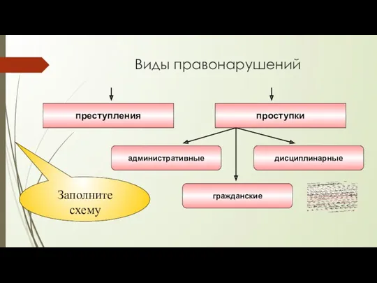 Виды правонарушений преступления проступки дисциплинарные административные гражданские Заполните схему