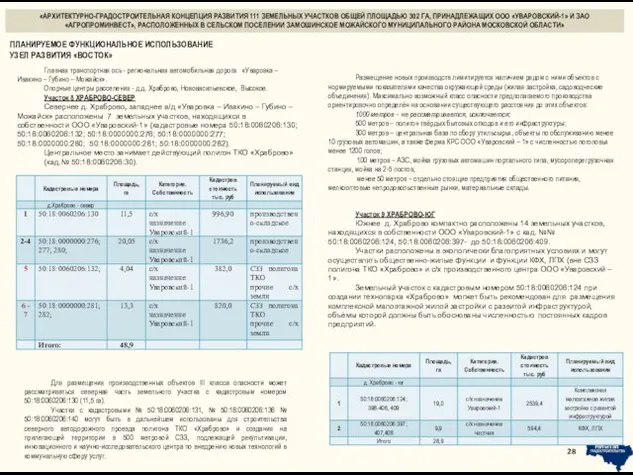 «АРХИТЕКТУРНО-ГРАДОСТРОИТЕЛЬНАЯ КОНЦЕПЦИЯ РАЗВИТИЯ 111 ЗЕМЕЛЬНЫХ УЧАСТКОВ ОБЩЕЙ ПЛОЩАДЬЮ 302 ГА, ПРИНАДЛЕЖАЩИХ ООО «УВАРОВСКИЙ-1»