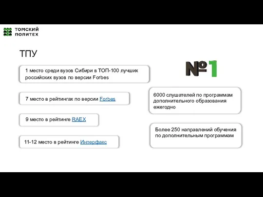 Более 250 направлений обучения по дополнительным программам 1 место среди