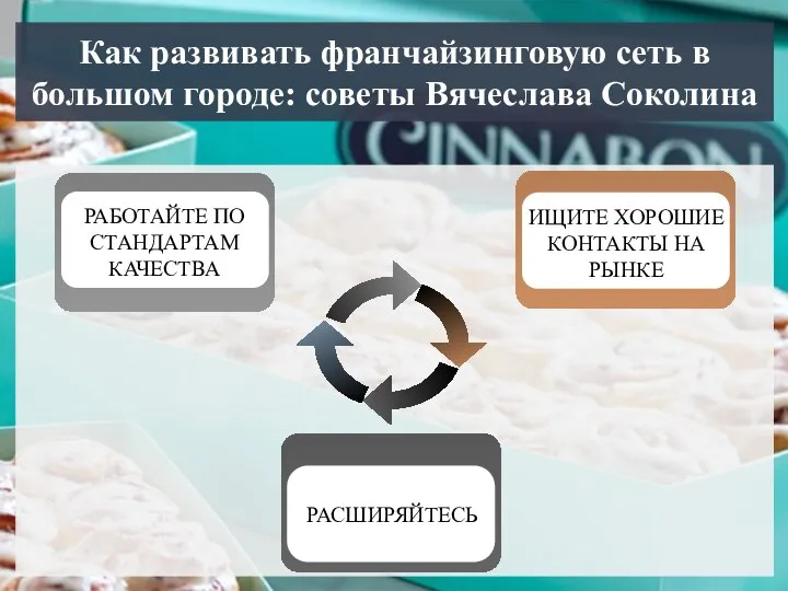 Как развивать франчайзинговую сеть в большом городе: советы Вячеслава Соколина