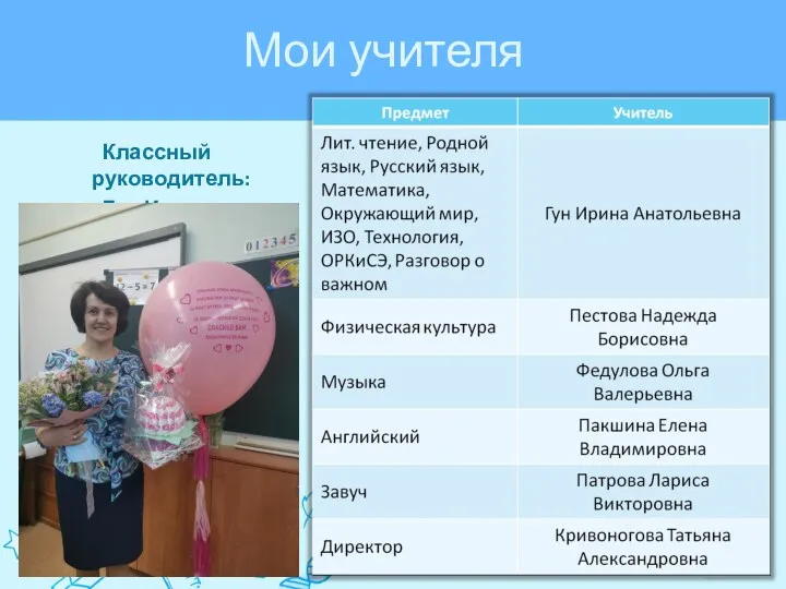 Мои учителя Классный руководитель: Гун Ирина Анатольевна