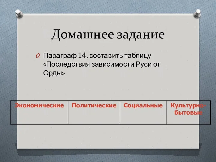 Домашнее задание Параграф 14, составить таблицу «Последствия зависимости Руси от Орды»