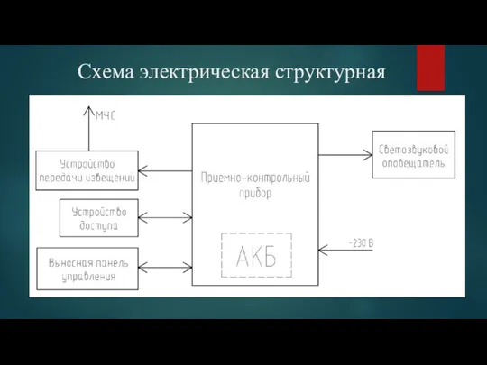 Схема электрическая структурная