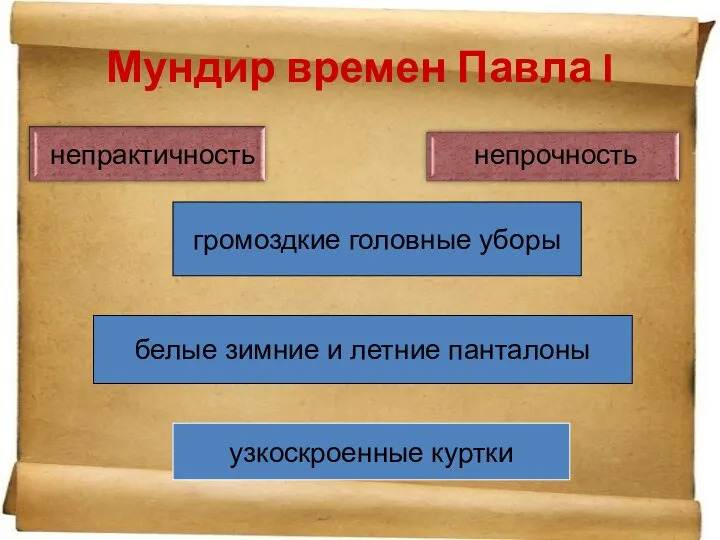 Мундир времен Павла I непрактичность узкоскроенные куртки белые зимние и летние панталоны громоздкие головные уборы непрочность