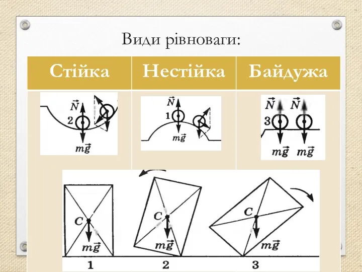 Види рівноваги: