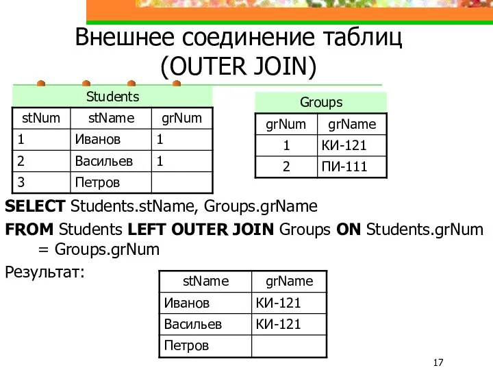Внешнее соединение таблиц (OUTER JOIN) SELECT Students.stName, Groups.grName FROM Students