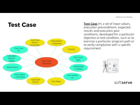 Test Case Test Case it’s a set of input values,