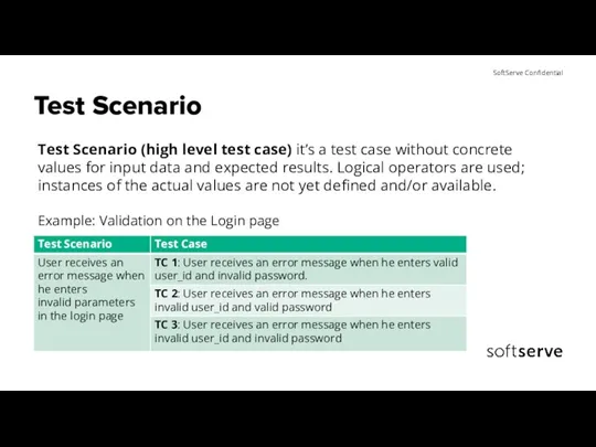 Test Scenario Test Scenario (high level test case) it’s a