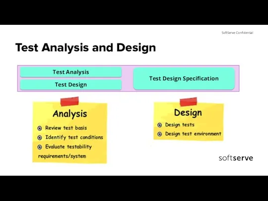 Test Analysis and Design