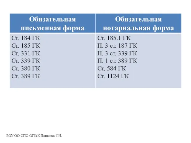 БОУ ОО СПО ОПЭК Пашкова Т.Н.