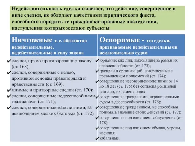 Недействительность сделки означает, что действие, совершенное в виде сделки, не