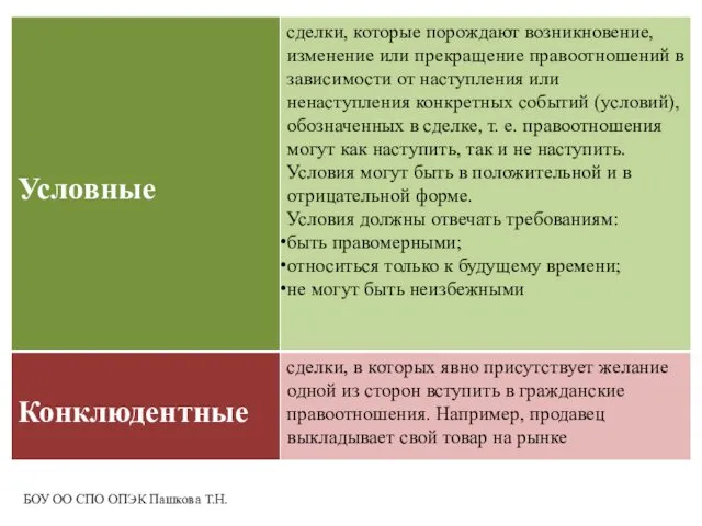 БОУ ОО СПО ОПЭК Пашкова Т.Н.